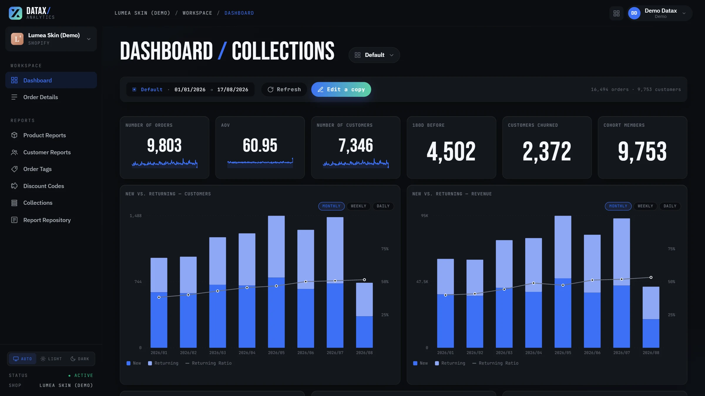 Analytics Dashboard – Orders, AOV, churn & cohorts – every KPI at a glance
