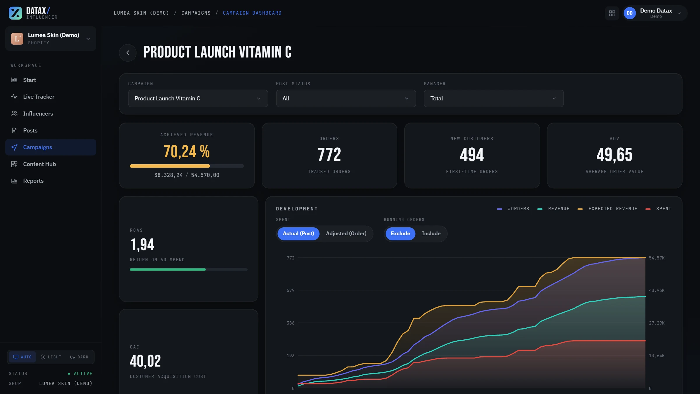 Campaign Dashboard – Orders, revenue, ROAS & CAC per influencer campaign