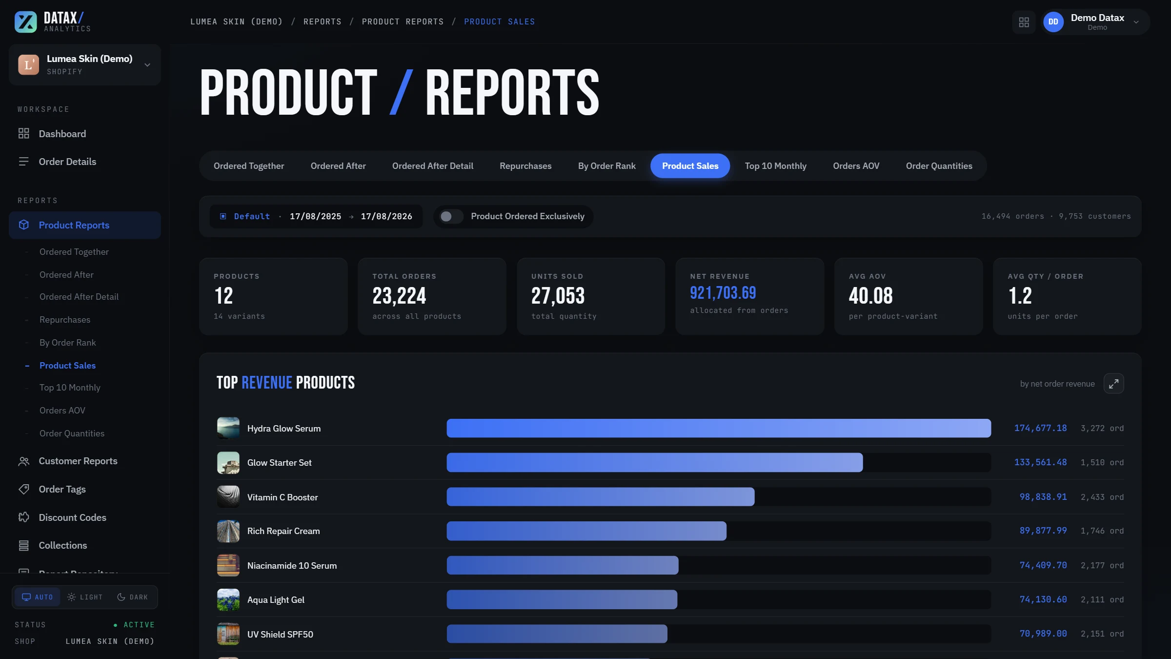 Product Analysis – Which products actually drive revenue and repurchases